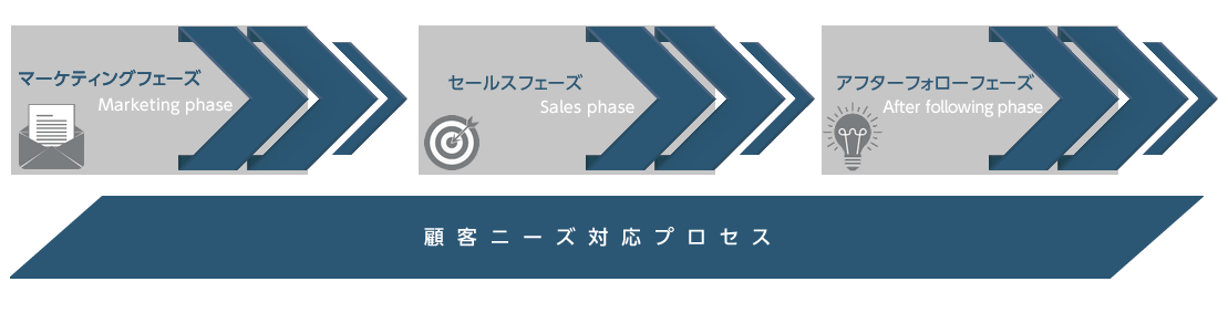 可視化経営システム(VMS)